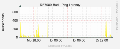 RE7000_Bad - Ping