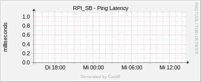 RPI_SB - Ping