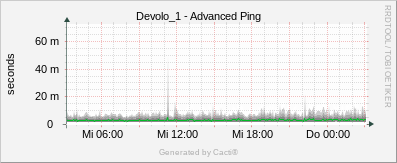 Devolo_1 - Advanced Ping