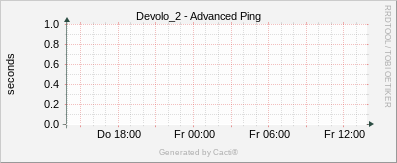 Devolo_2 - Advanced Ping