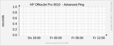 HP_9010 - Advanced Ping