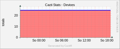 Localhost - Caci Devices