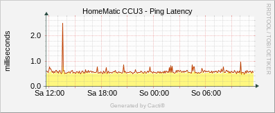 CCU3 - Ping