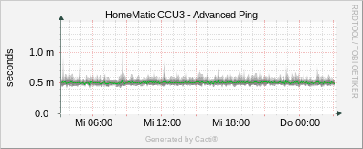 CCU3 - Advanced Ping