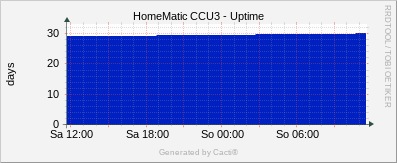 Uptime