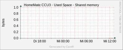 Localhost - Linux CPU / 4