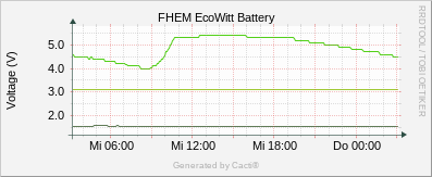 EcoWitt Battery