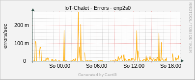 IoT Chalet - TCP Connection Satus - SNMP Zing TCP Stats