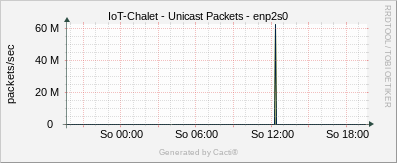 IoT Chalet - unicast enp2s0