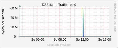 DS216+II - Traffic eth0