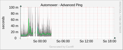 Automover - Advanced Ping