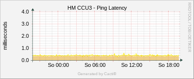 CCU3 - Ping
