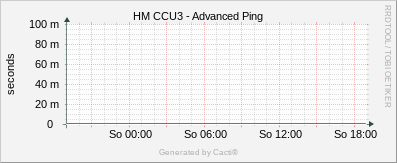 CCU3 - Advanced Ping