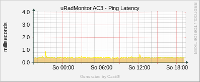 uRadMonitor AC3 - Ping