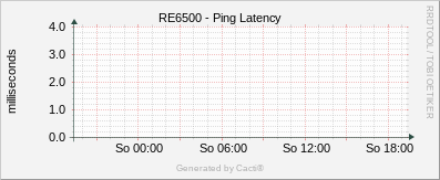 RE6500 - Ping
