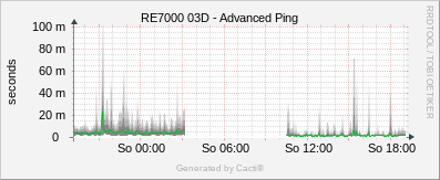 RE7000_03D - Advanced Ping