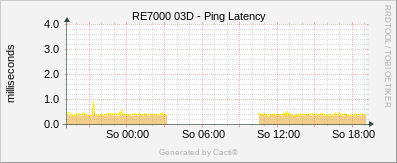 RE7000_03D - Ping