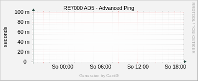 RE7000_AD5 - Advanced Ping
