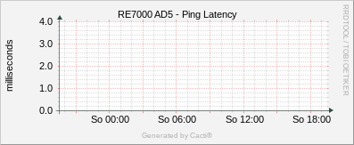RE7000_AD5 - Ping