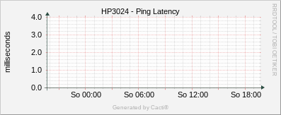 HP_3024 - Ping
