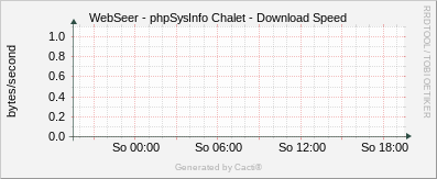 phpSysInfo Chalet - Download Speed