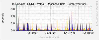 - CURL BWTest - Response Time
