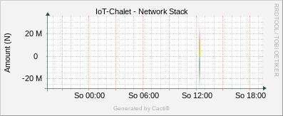 Network Stack