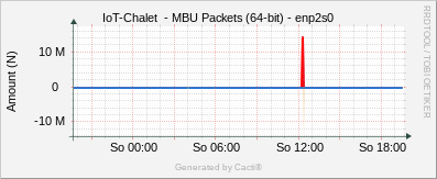 Localhost - MBU Packets enp2s0