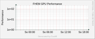 IoT Chalet - GPU Performance