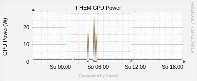 IoT Chalet - GPU Power