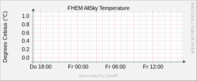 Allsky Temperature